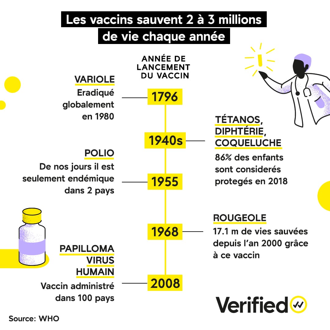 L'histoire des vaccins  Verified